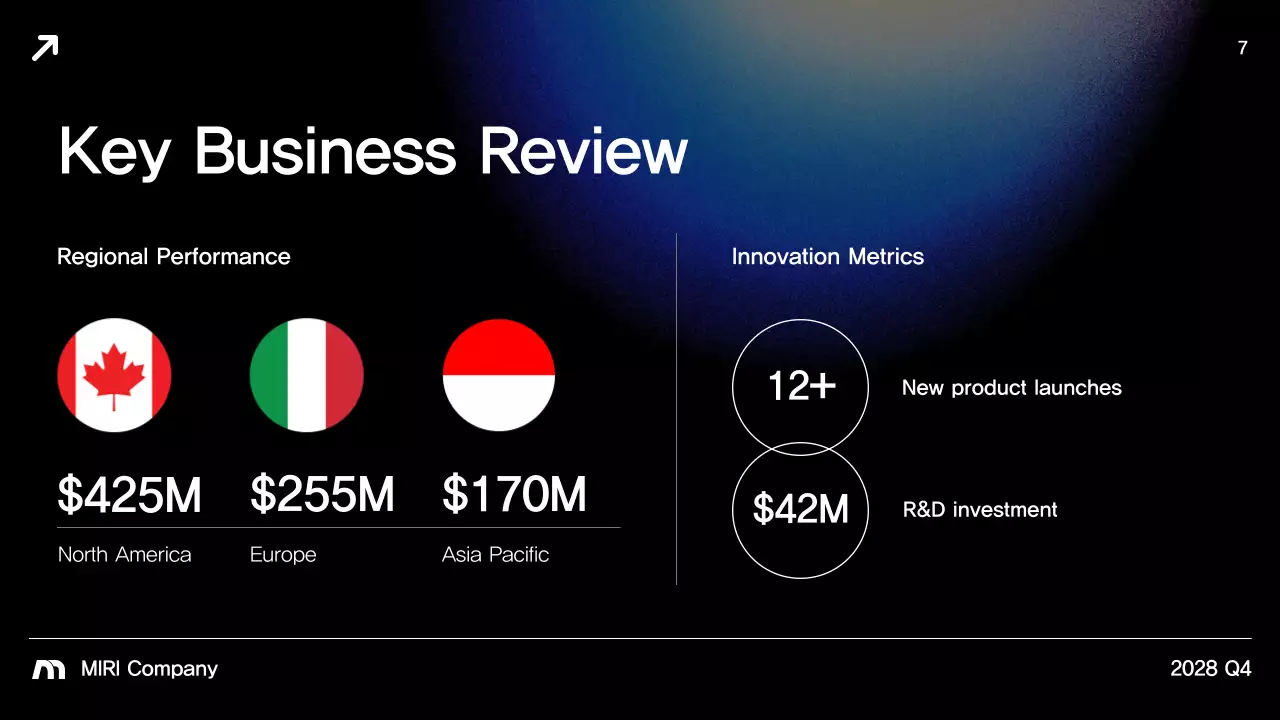 Blue Modern Business Report Presentation