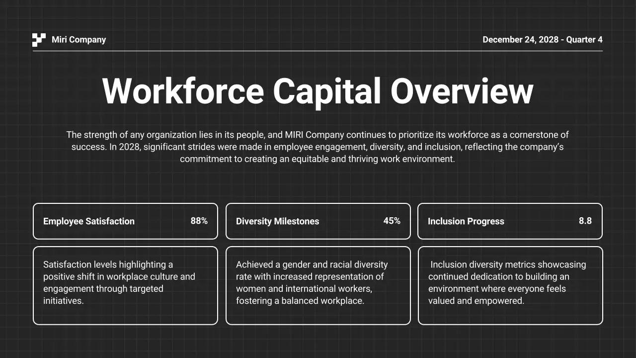 Black Modern Business Report Presentation