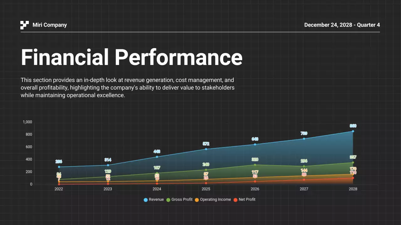 Black Modern Business Report Presentation