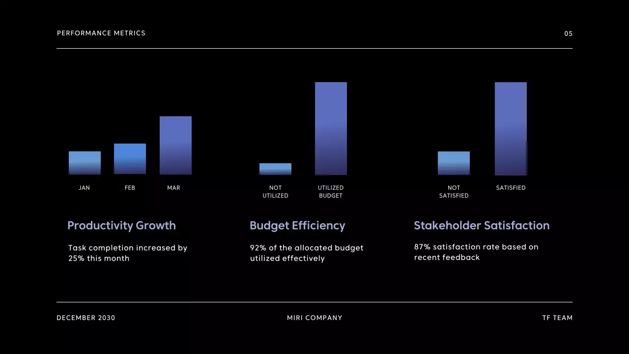 Black Modern Project Report Document Presentation