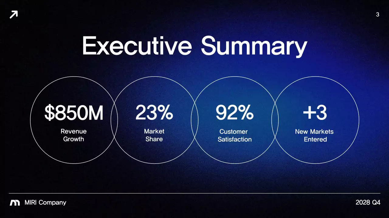 Blue Modern Business Report Presentation