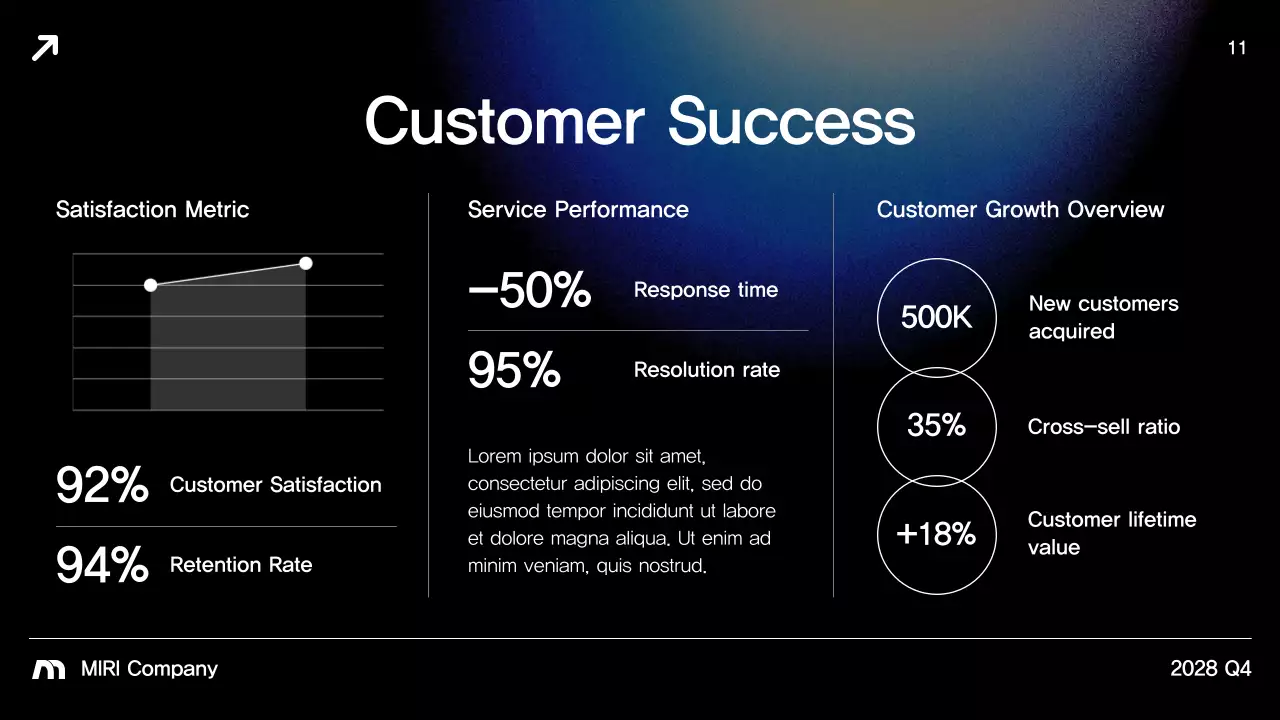 Blue Modern Business Report Presentation