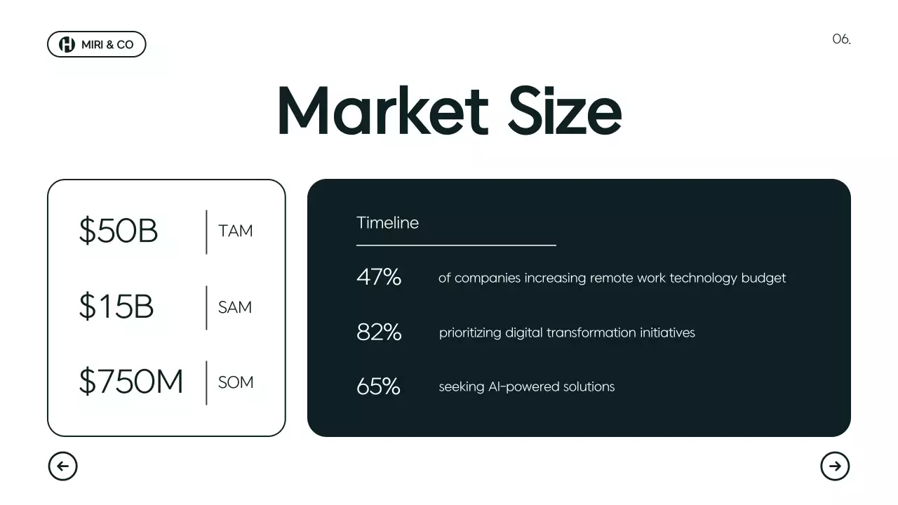 Green Modern Market Plan Presentation