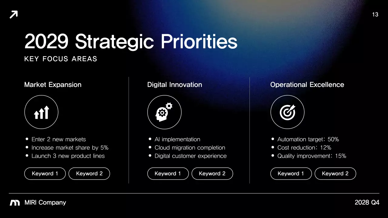 Blue Modern Business Report Presentation