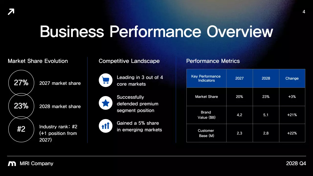 Blue Modern Business Report Presentation