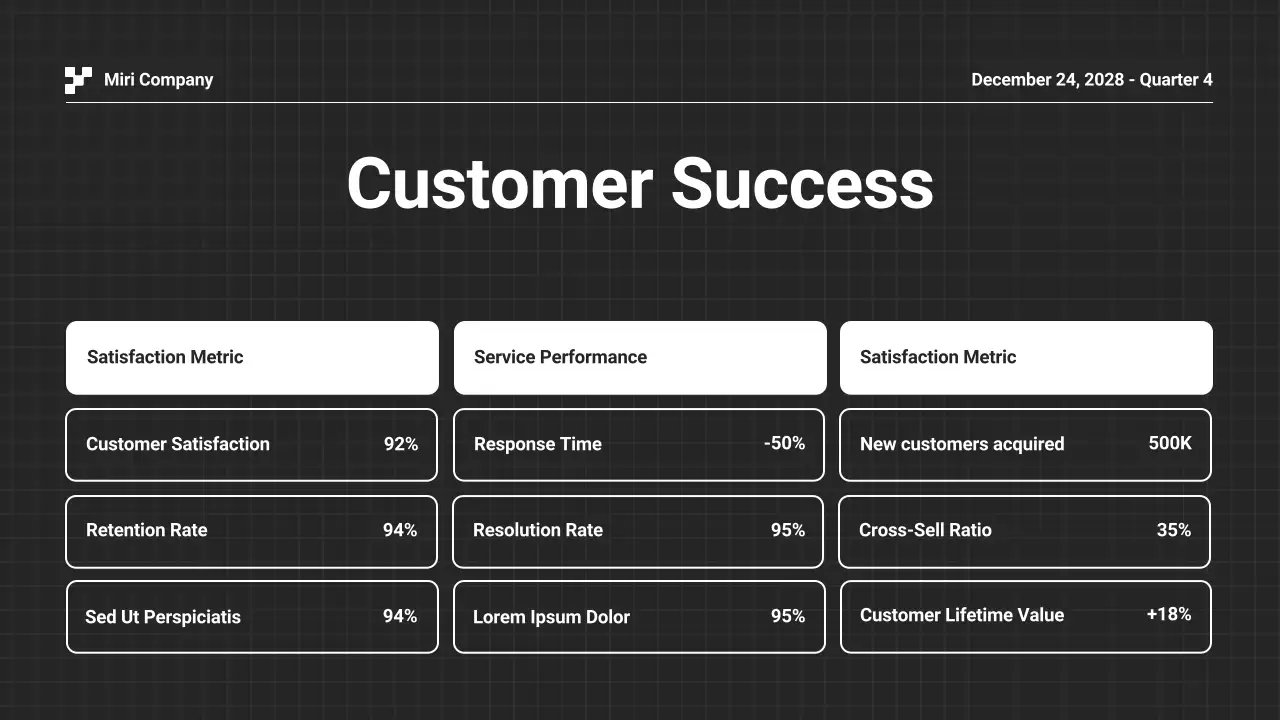 Black Modern Business Report Presentation