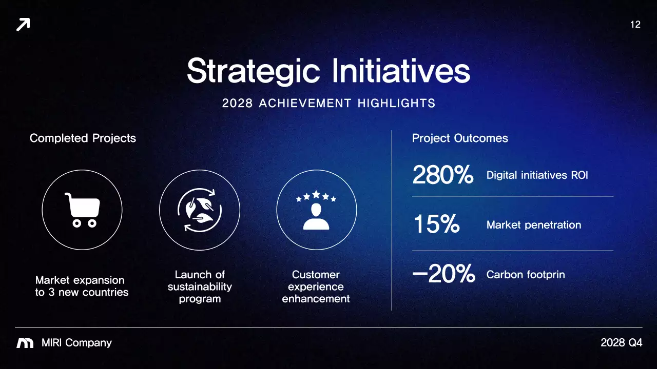 Blue Modern Business Report Presentation