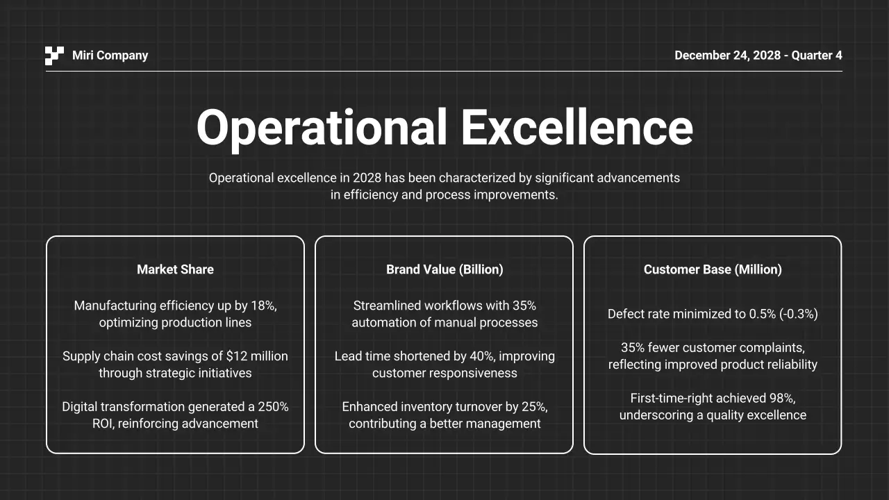 Black Modern Business Report Presentation