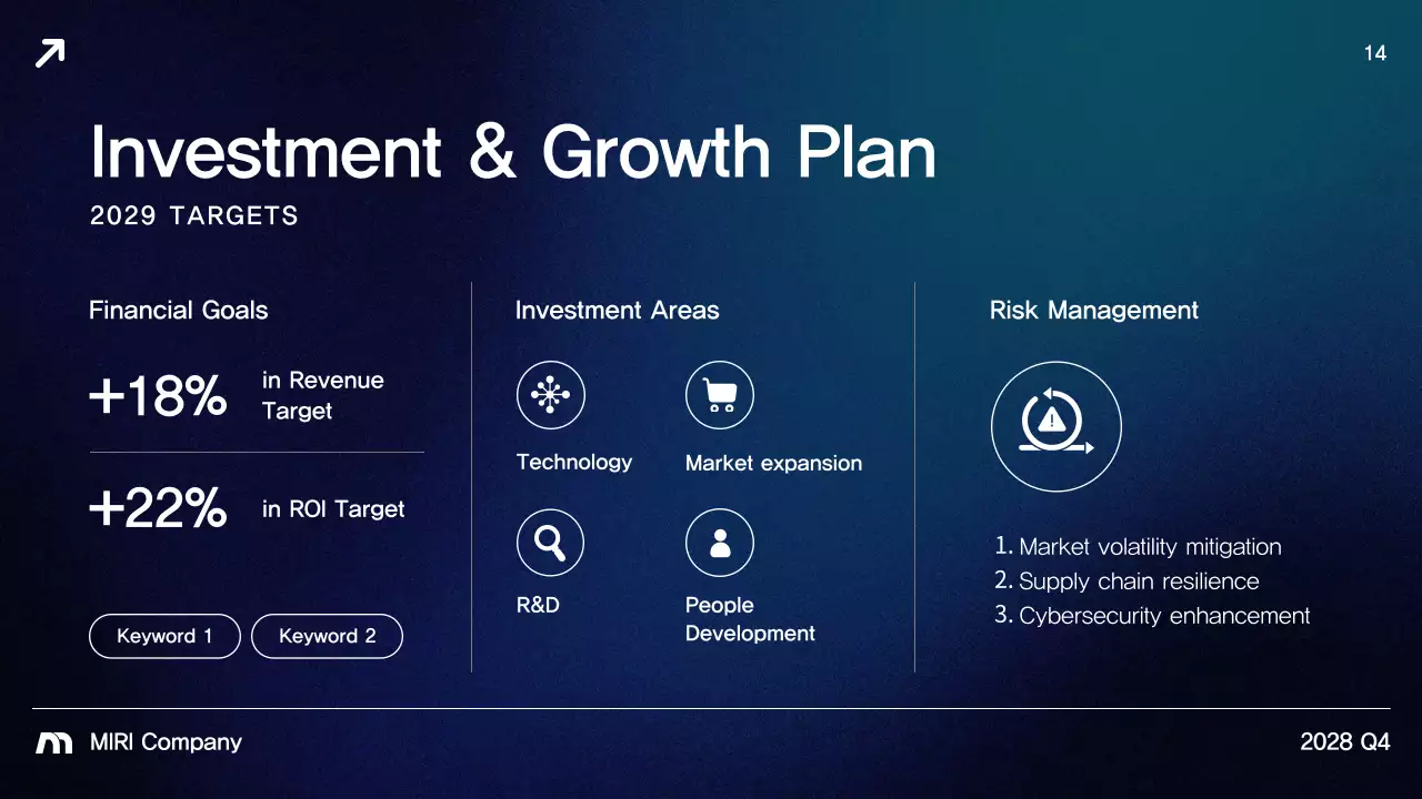 Blue Modern Business Report Presentation