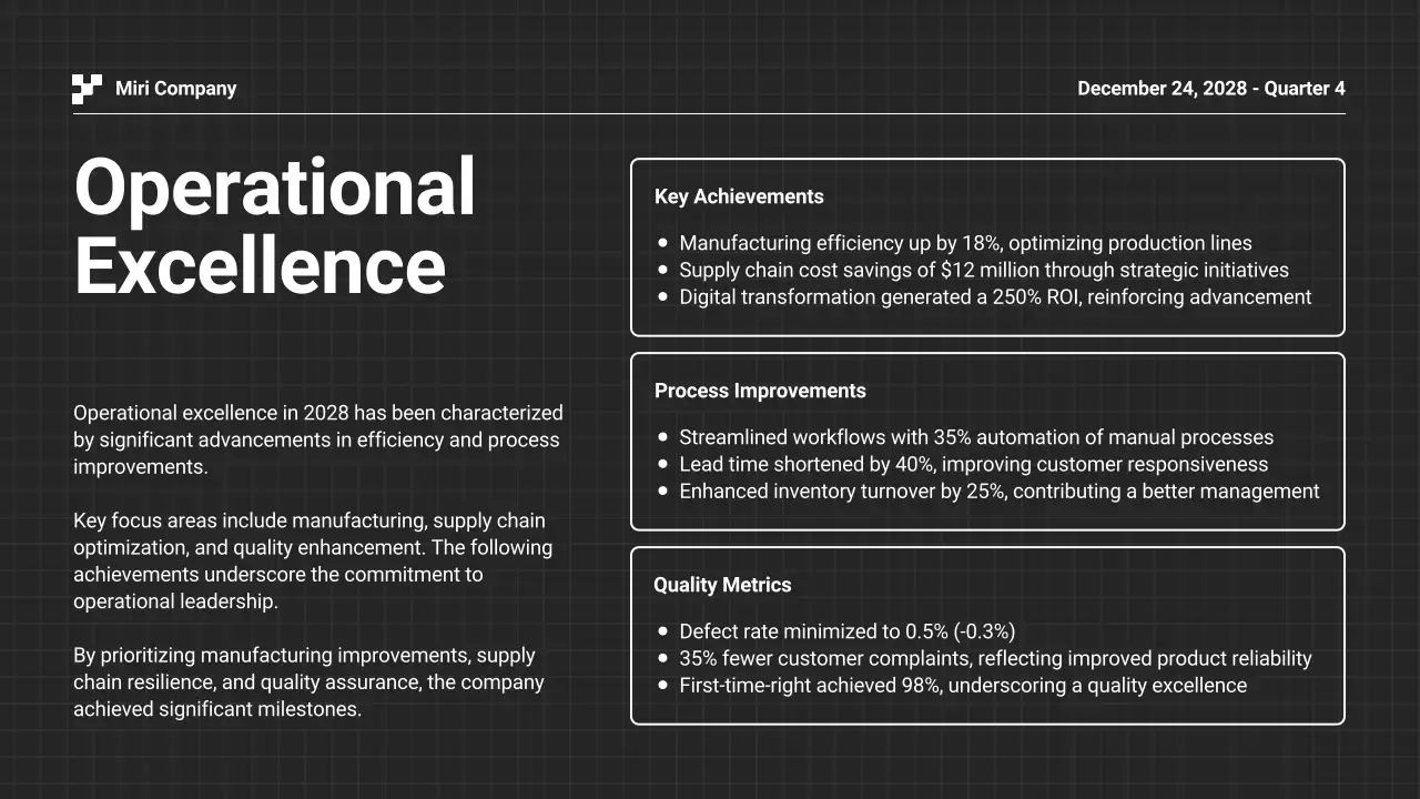 Black Modern Business Report Presentation