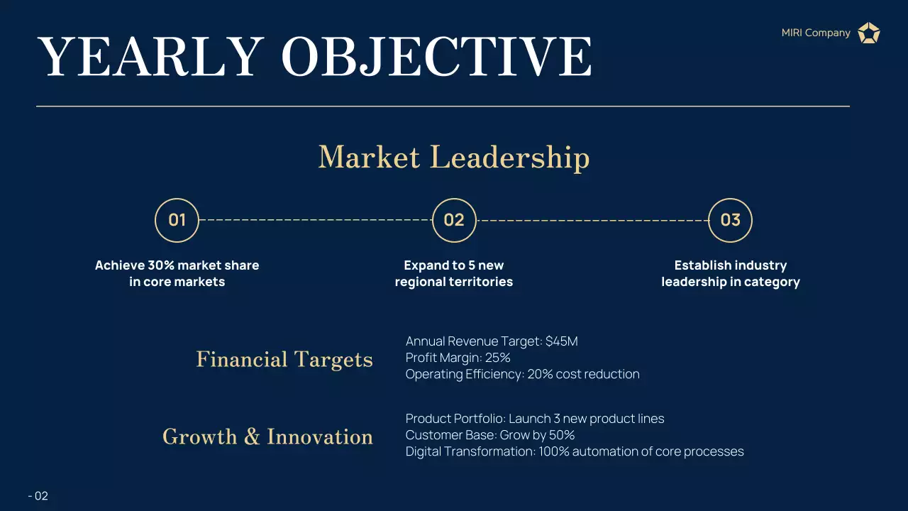 Blue Professional Business Report Presentation