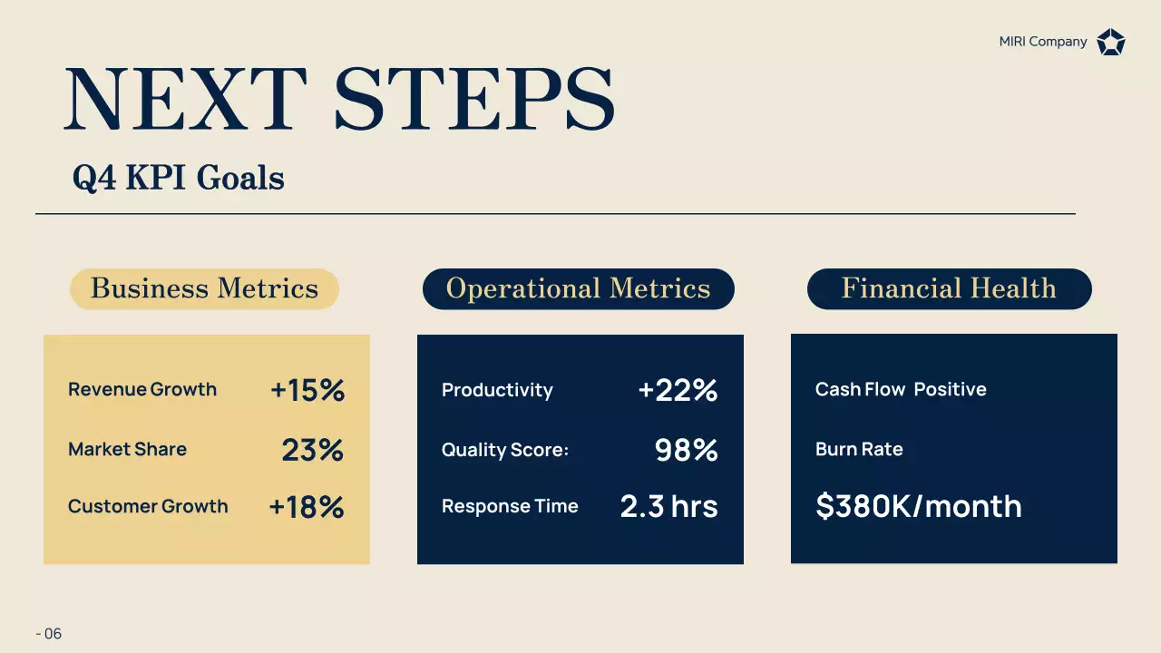Blue Professional Business Report Presentation