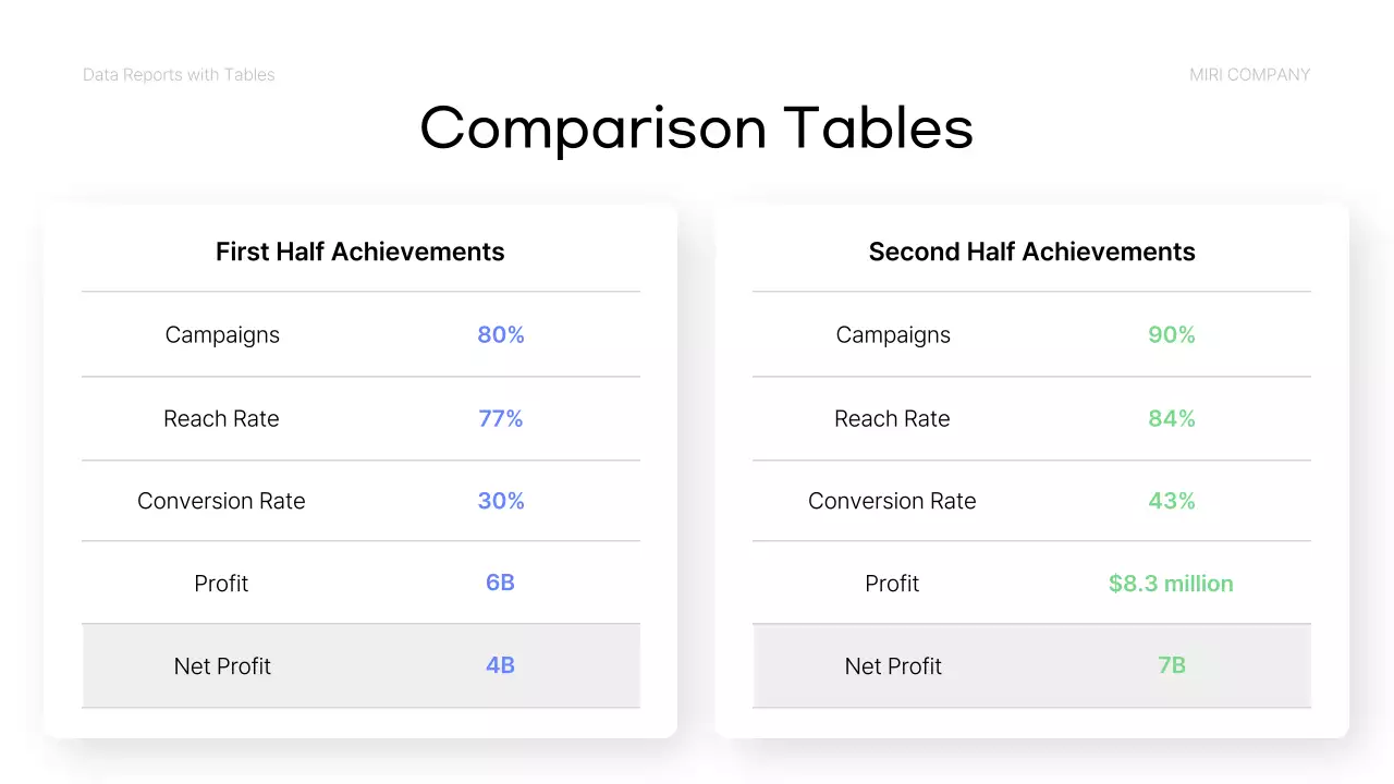 Blue Minimal Data Layout Reference Presentation
