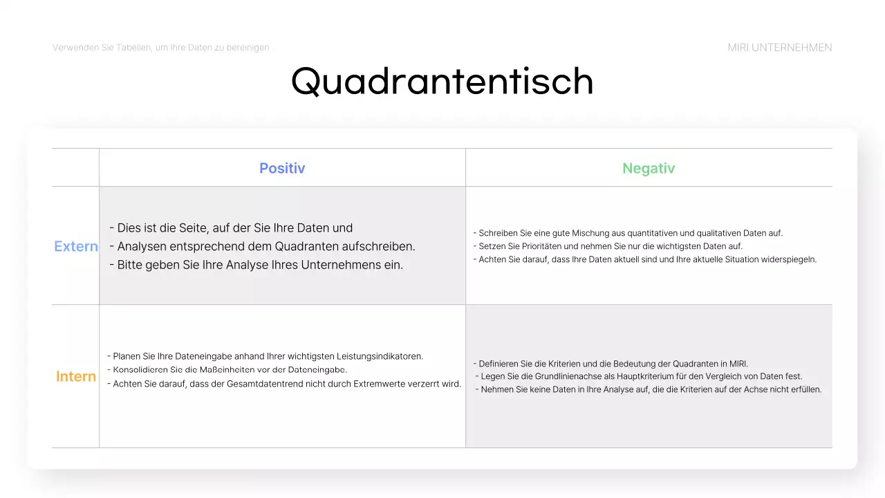 Blue Simple Data Analytics Bericht
