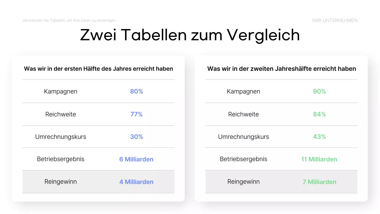 Blue Simple Data Analytics Bericht