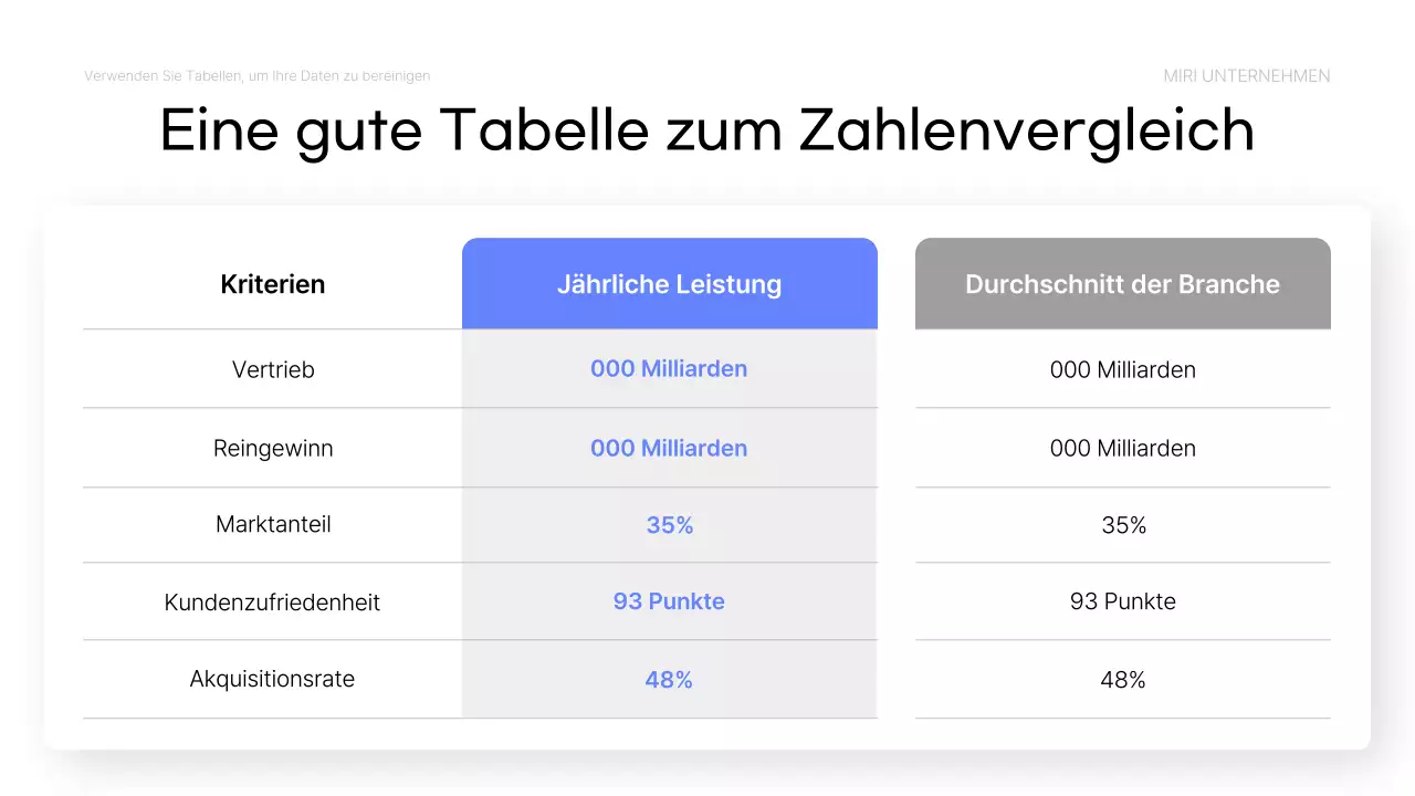 Blue Simple Data Analytics Bericht