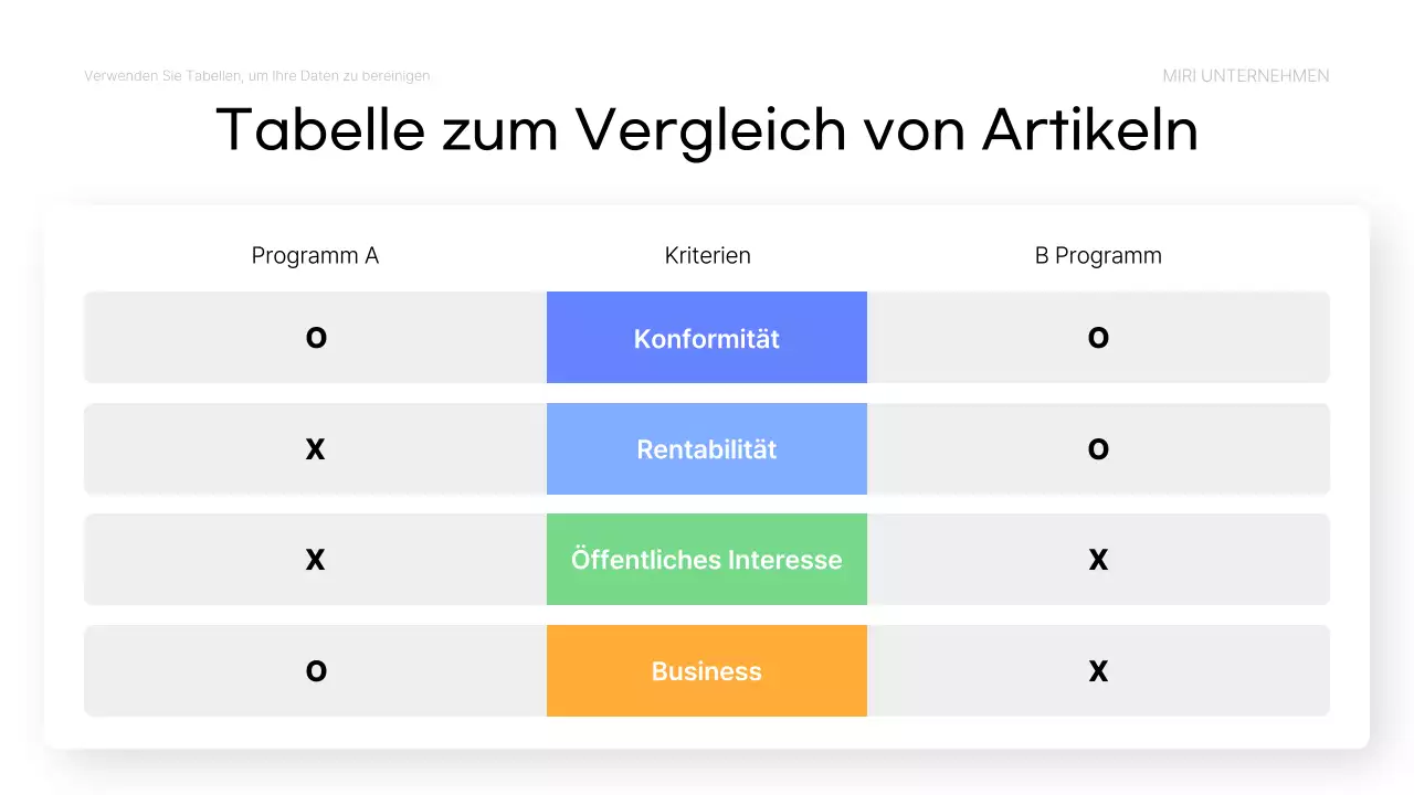 Blue Simple Data Analytics Bericht