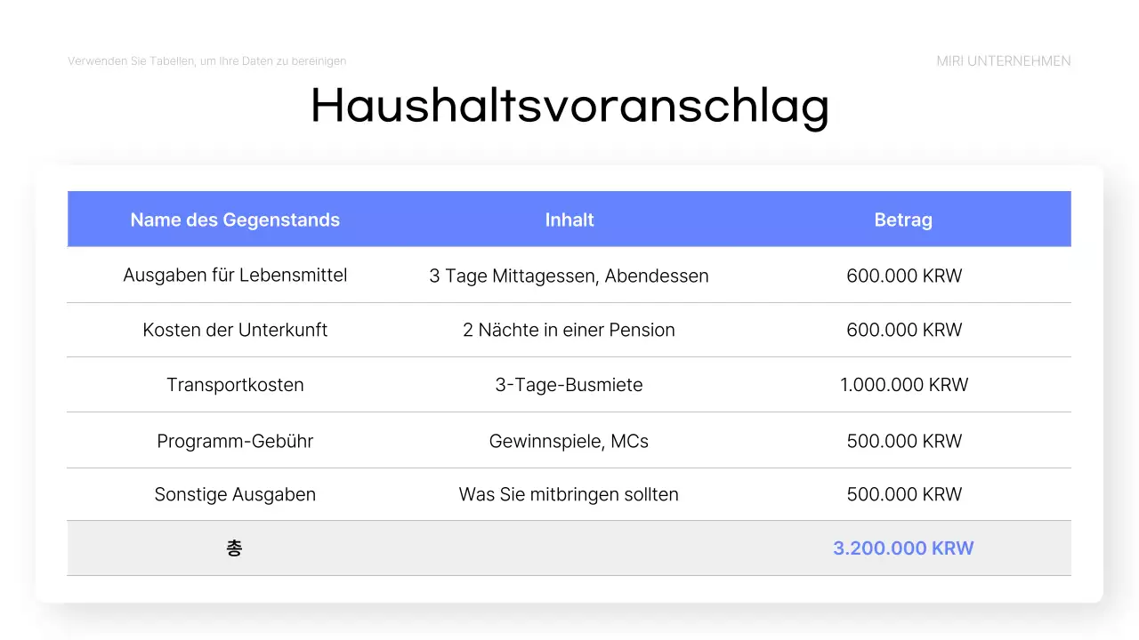 Blue Simple Data Analytics Bericht