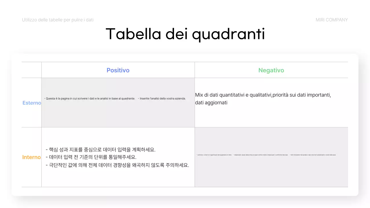 Rapporto di analisi dei dati blu semplice