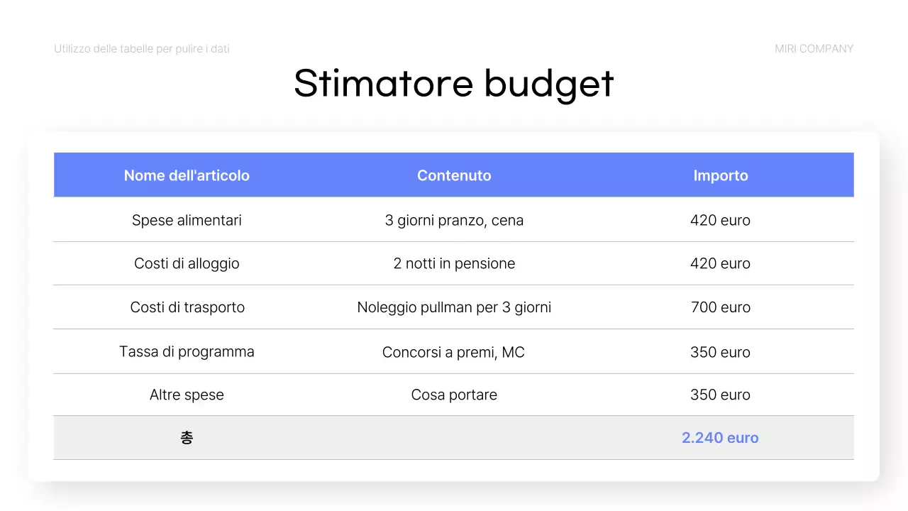 Rapporto di analisi dei dati blu semplice