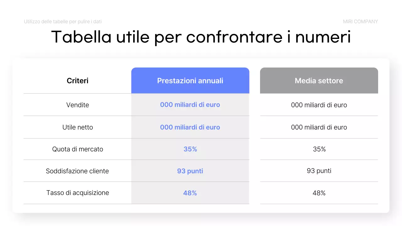 Rapporto di analisi dei dati blu semplice