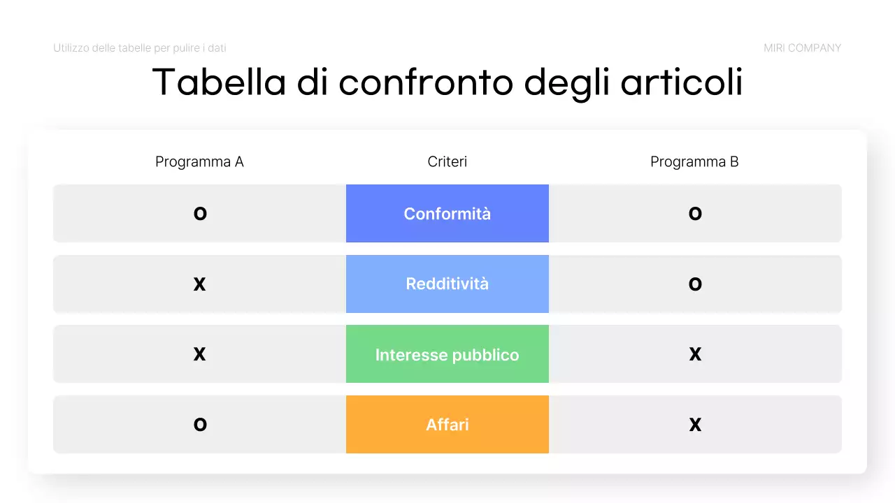 Rapporto di analisi dei dati blu semplice