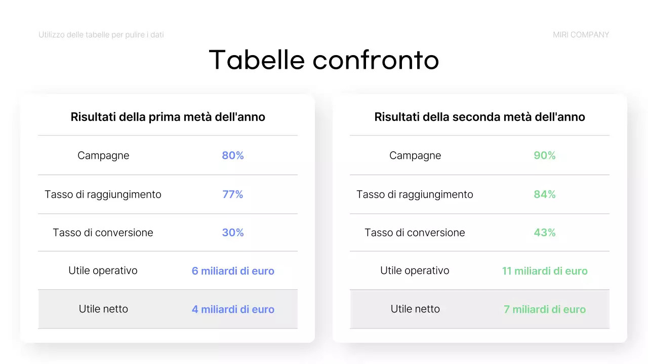 Rapporto di analisi dei dati blu semplice