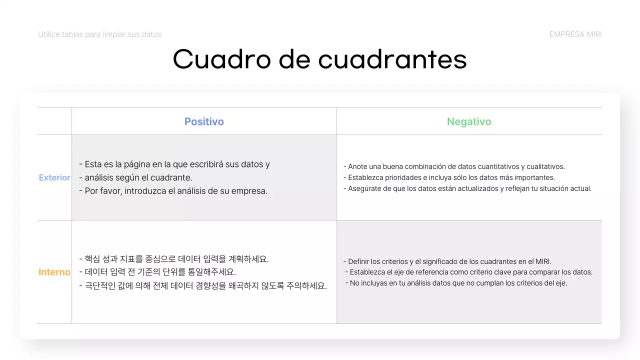 Informe Blue Simple Data Analytics