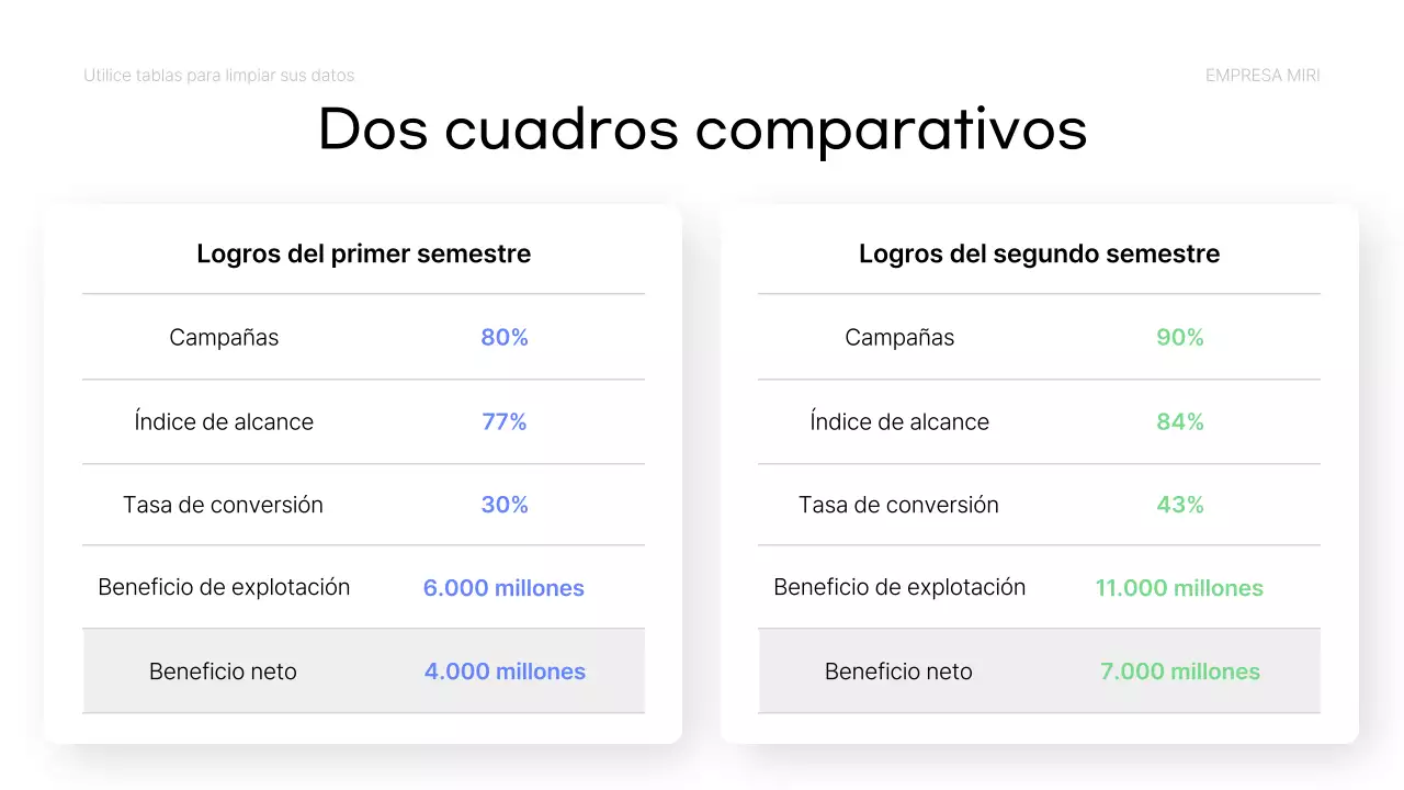 Informe Blue Simple Data Analytics
