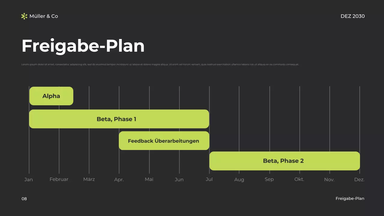 Green Modern Business Plan