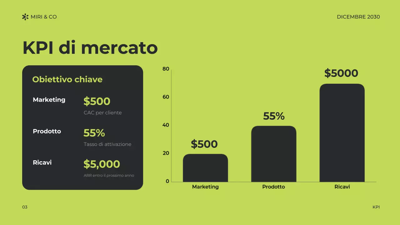 Piano aziendale verde moderno