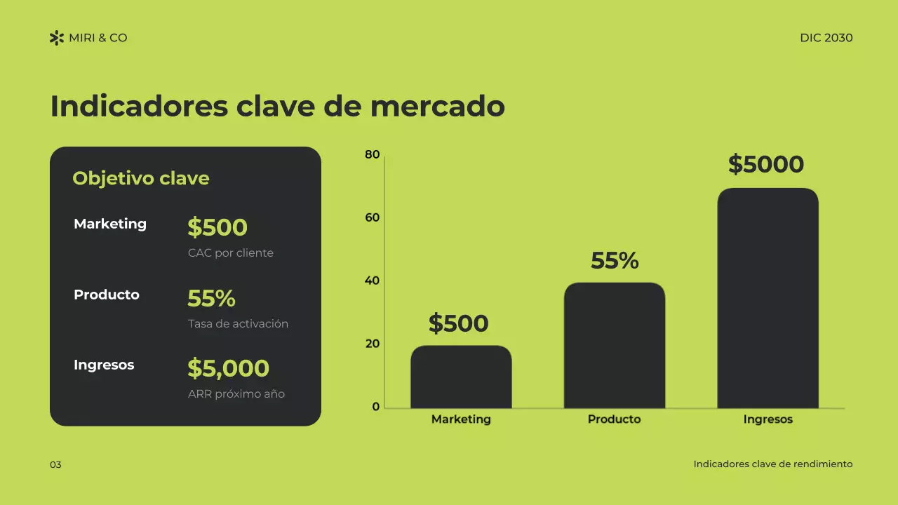 Plan de negocio Green Modern