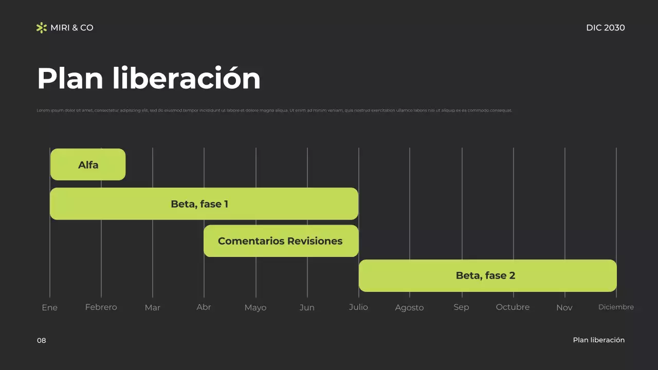 Plan de negocio Green Modern