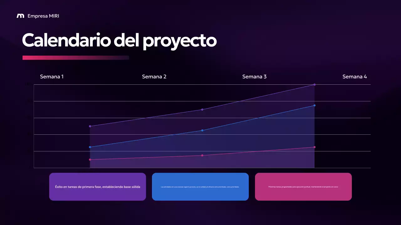 Informe Purple Modern Business