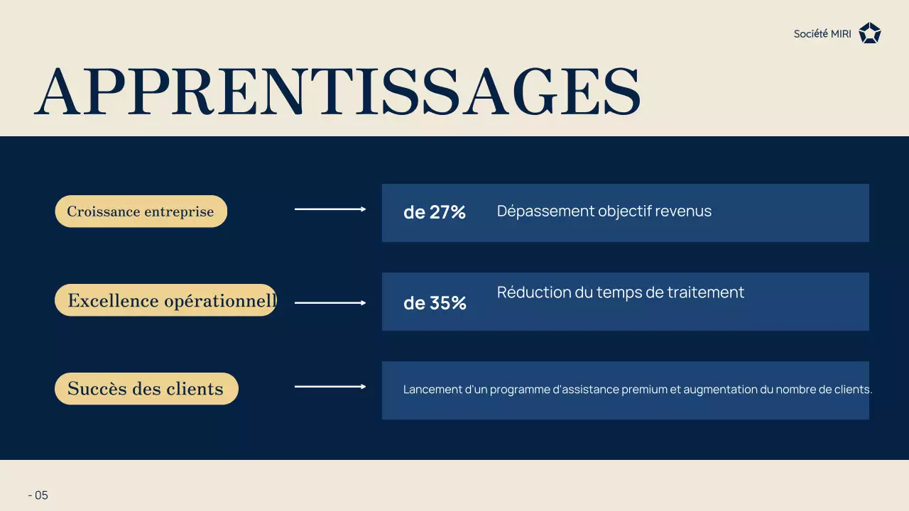 rapport d'activité de la marine moderne