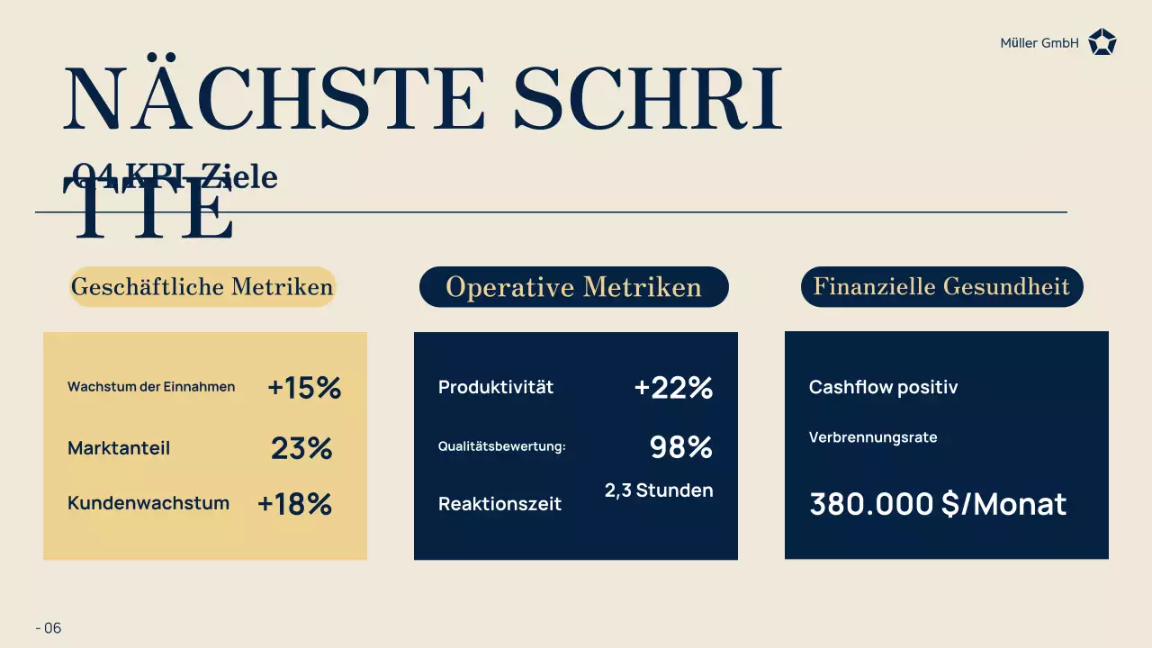 marine modern business report