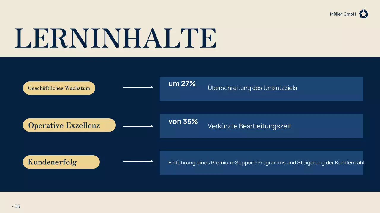 marine modern business report
