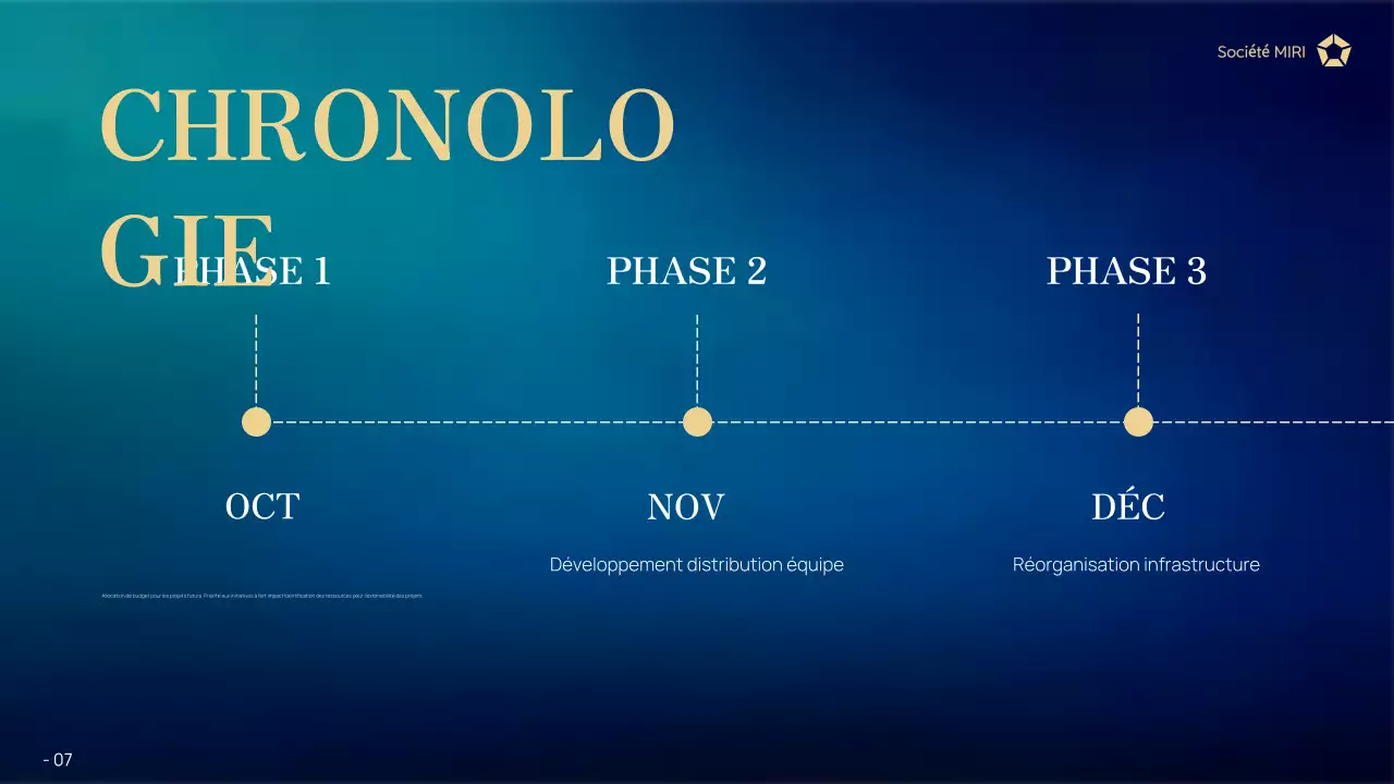 rapport d'activité de la marine moderne