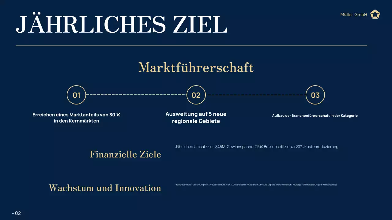 marine modern business report