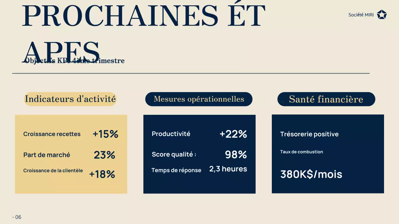 rapport d'activité de la marine moderne