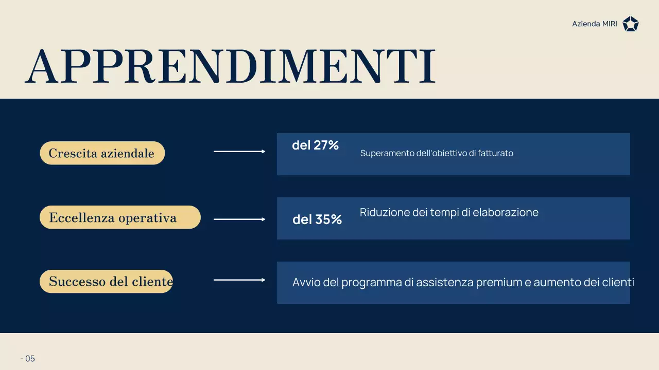 rapporto commerciale moderno della marina militare