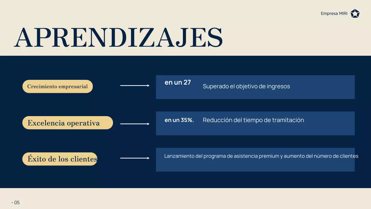 informe de la empresa navy modern