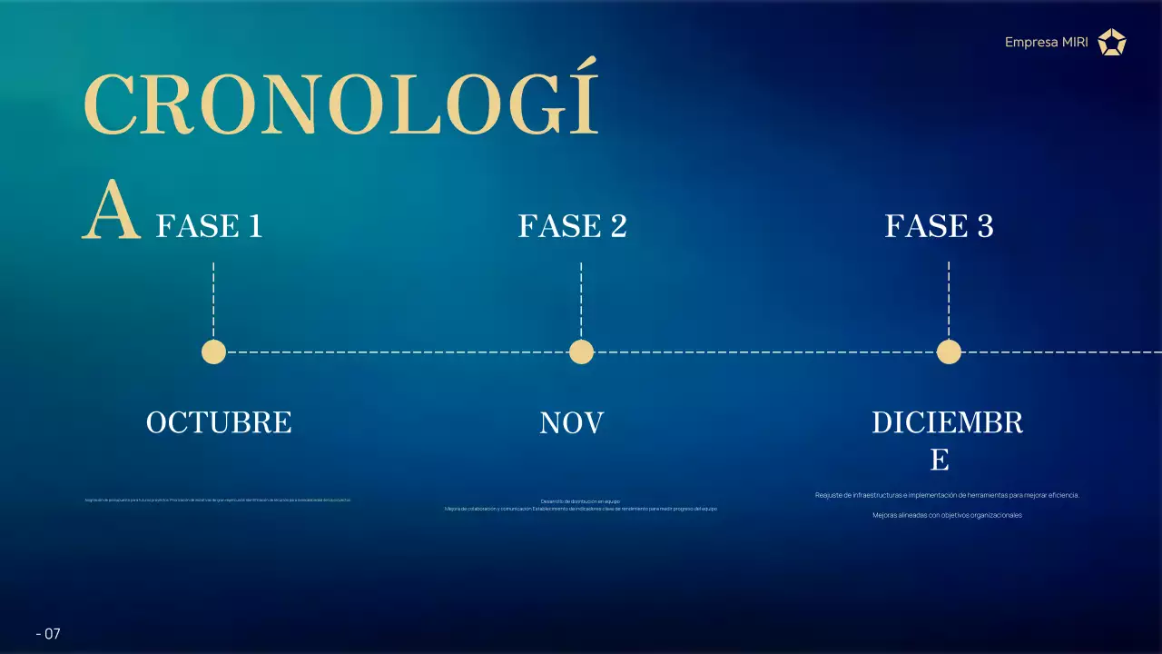 informe de la empresa navy modern