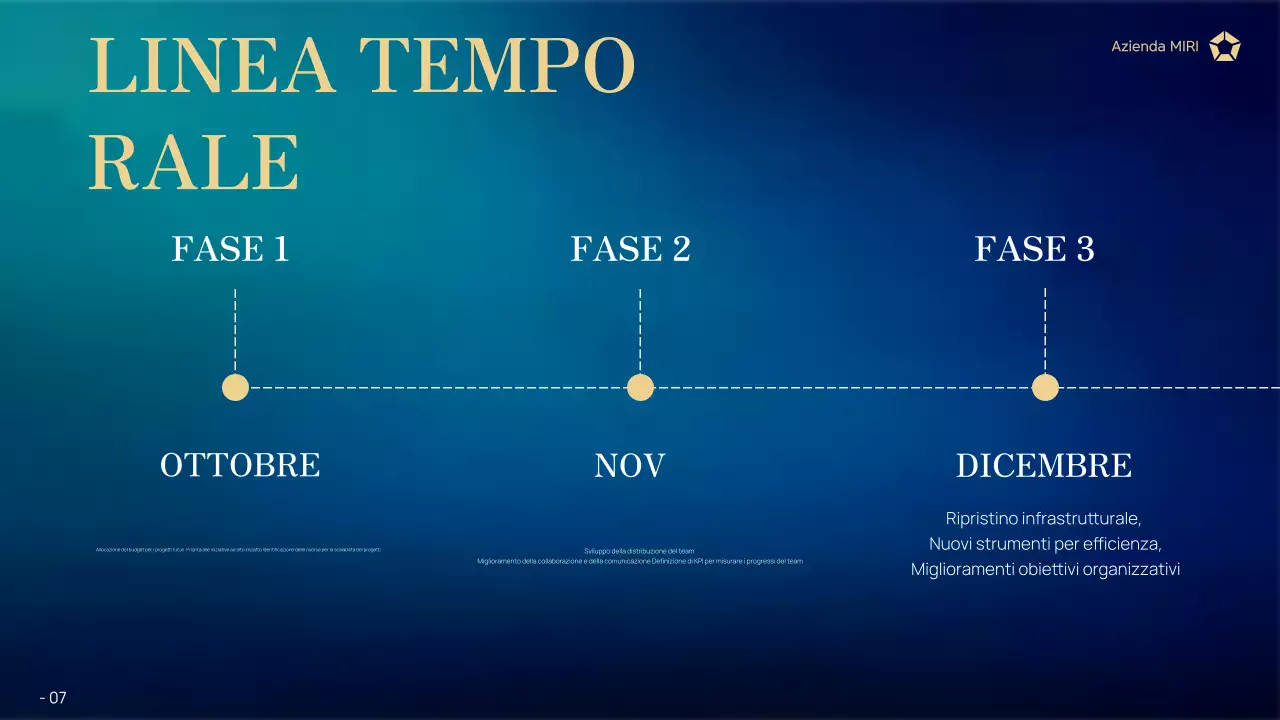 rapporto commerciale moderno della marina militare