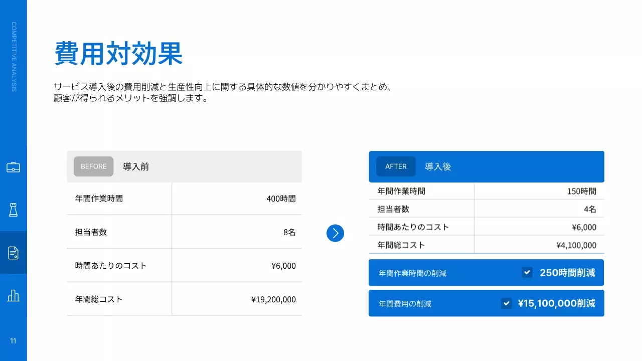 青 シンプル サービス 企画書 プレゼンテーション