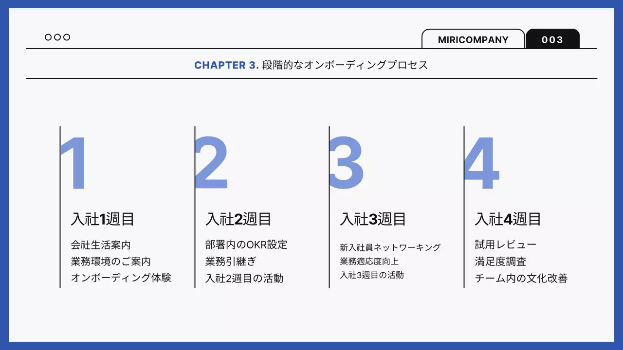 青 シンプル オンボーディング マニュアル プレゼンテーション