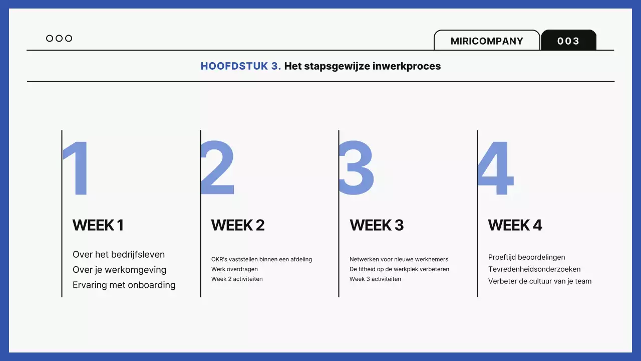 Blauwe trainingsgids voor moderne werkplekken