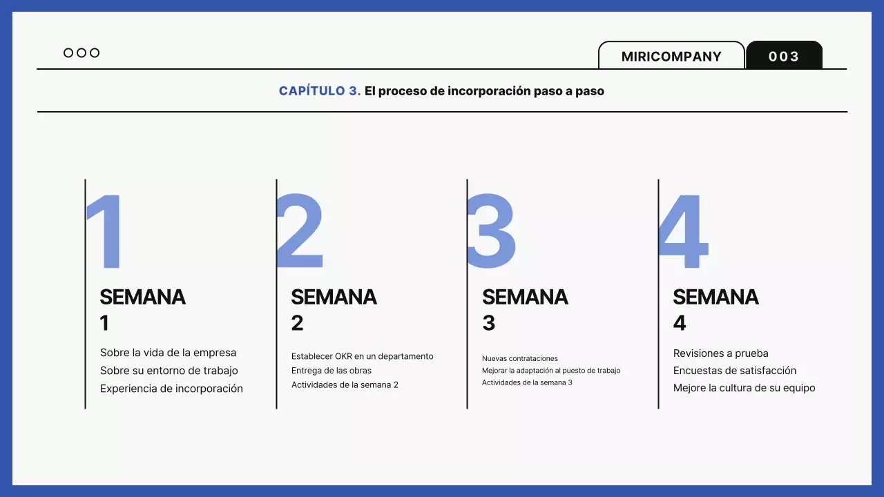 Guía de formación Blue Modern Workplace