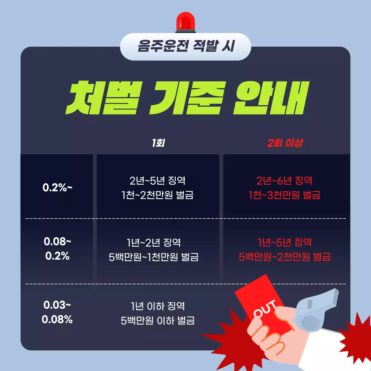 초록 강조 음주운전 예방 캠페인