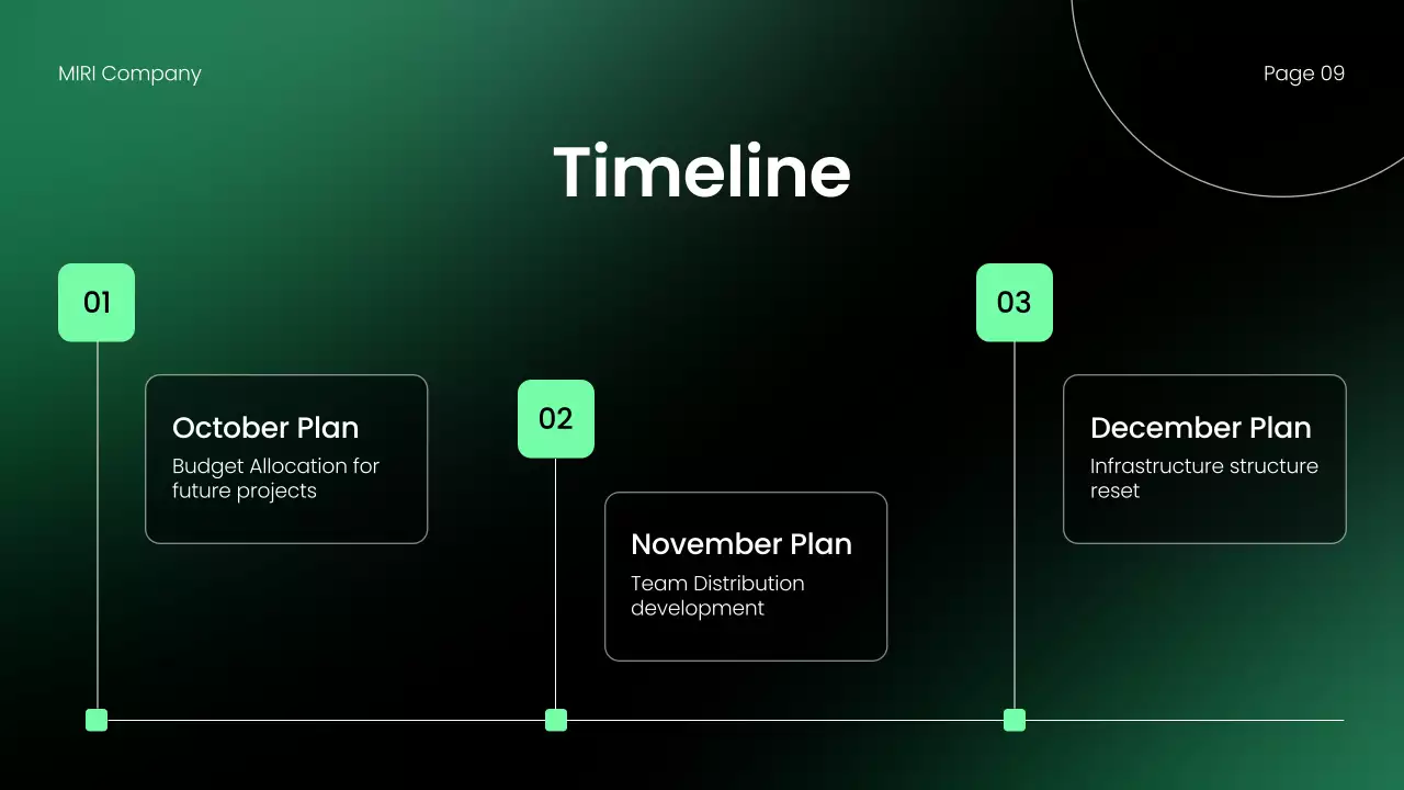 Green Modern Business Report Presentation
